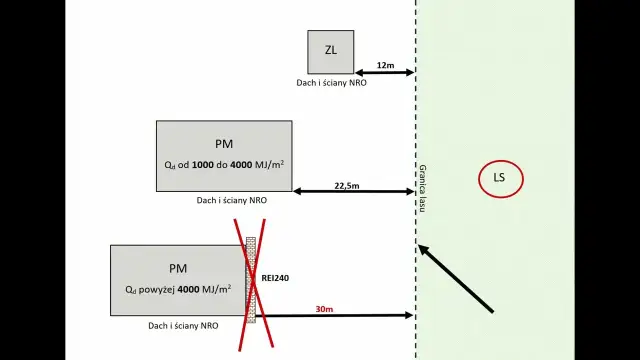 Warunki techniczne budynków i ich usytuowanie - kluczowe przepisy i normy