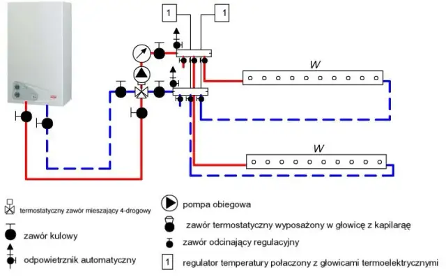 Jak działa ogrzewanie w bloku? Poznaj tajniki centralnego ogrzewania