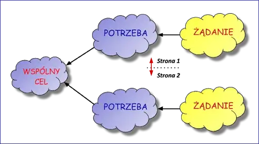 Jak narzędzia TOC w matematyce mogą poprawić nauczanie i myślenie krytyczne