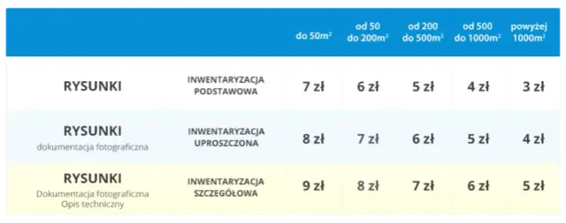 Ile kosztuje inwentaryzacja budynku? Sprawdź ceny i czynniki wpływające na koszty