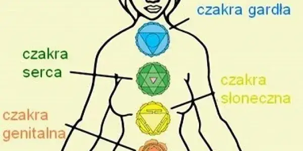 Czakra gardła objawy: Jak rozpoznać blokady i ich skutki