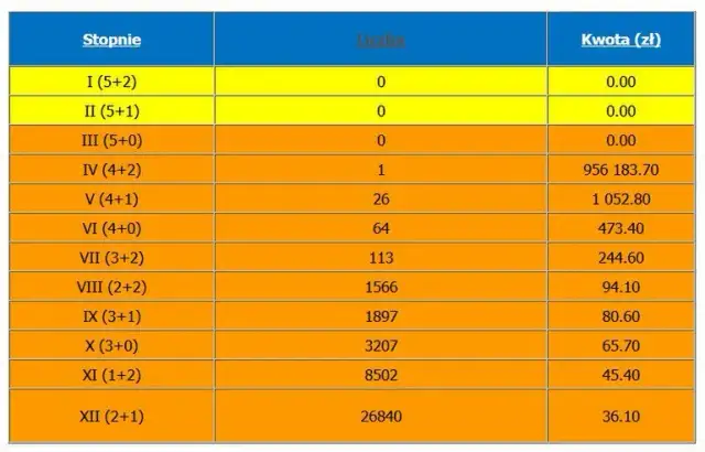 Ile do wygrania w Eurojackpot w piątek? Zaskakujące kwoty i szanse