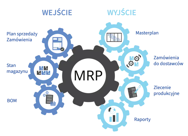 MRP w logistyce - Czy Twoja firma kontroluje zapasy i produkcję?
