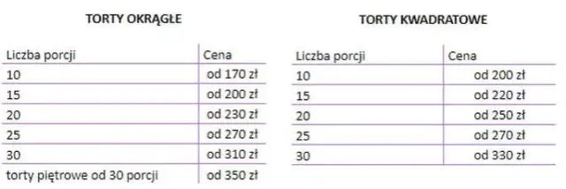 Ile kosztuje kg tortu? Ceny, porcje i triki, by nie przepłacić