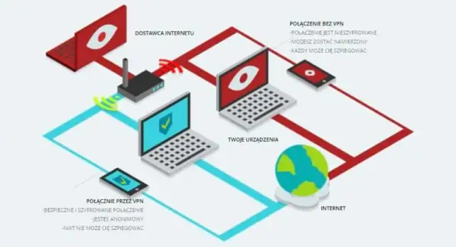 Jak używać VPN, aby zwiększyć bezpieczeństwo i prywatność w sieci