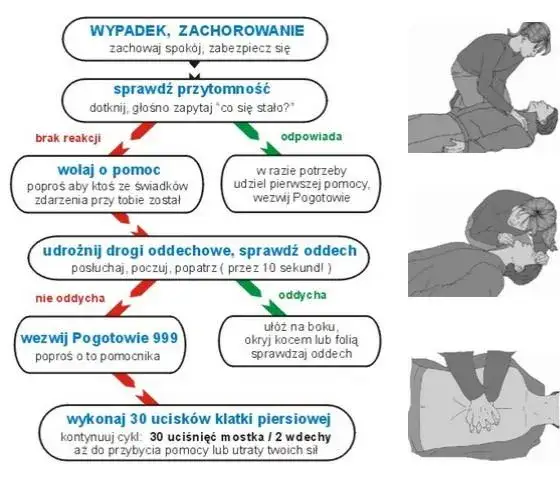 Pierwsza pomoc: naucz się ratować życie bez strachu
