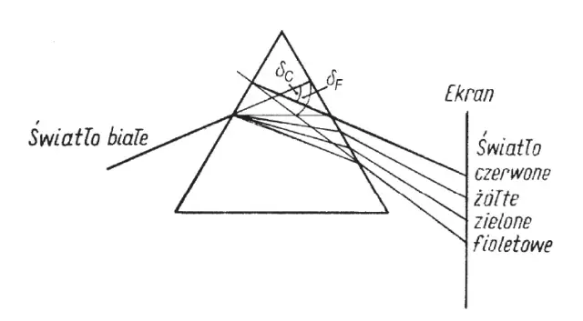 Zagadka o tęczy: wciągające łamigłówki i ciekawostki o kolorach