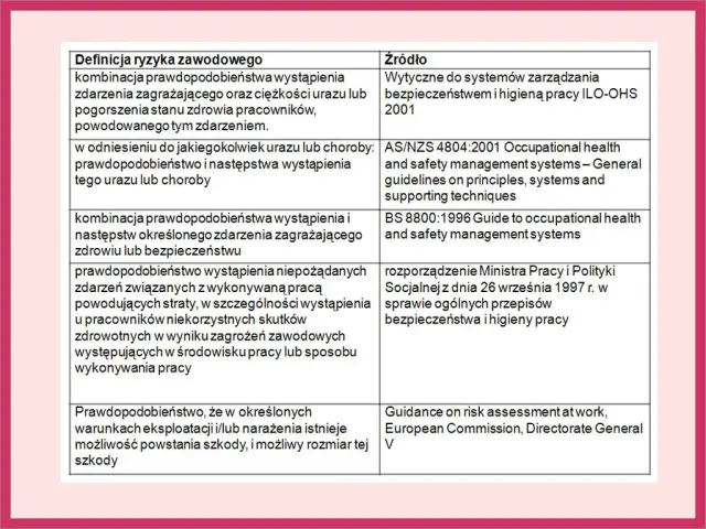 Do czego służy ocena ryzyka zawodowego i jak chroni pracowników