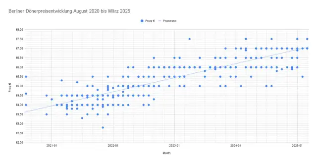 Duży Kebab w 2025: Ile Kosztuje i Co Wpływa na Cenę?