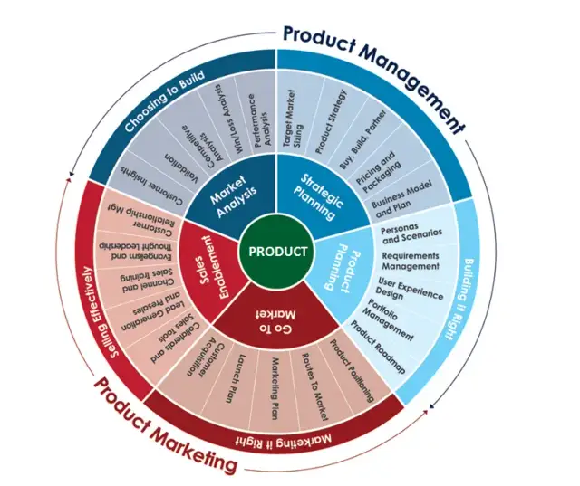 Jakie są obowiązki marketing managera i co naprawdę robi?