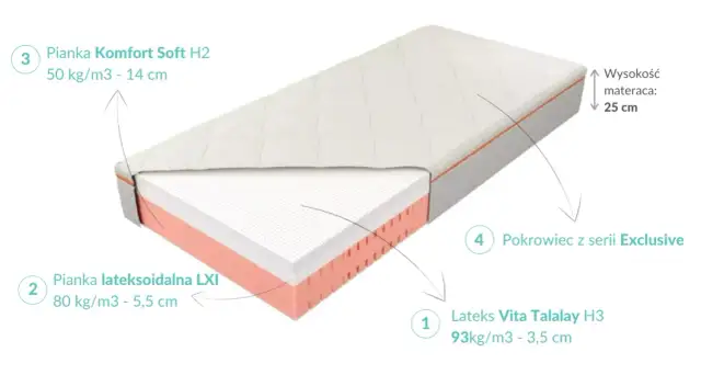 Materac H3: Dla kogo idealny? Waga, zdrowie kręgosłupa i wybór