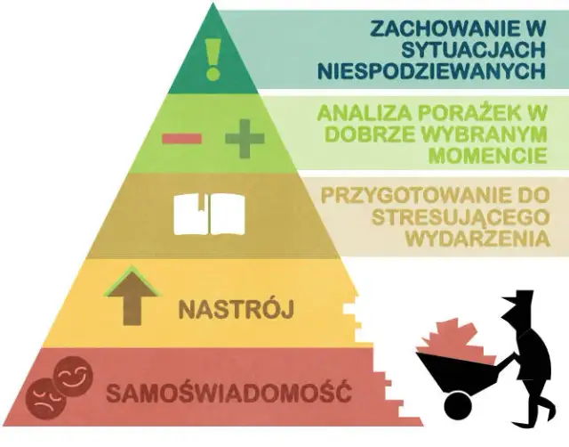 Jak sobie radzić gdy wszystko nie ma za grosz sensu - skuteczne metody