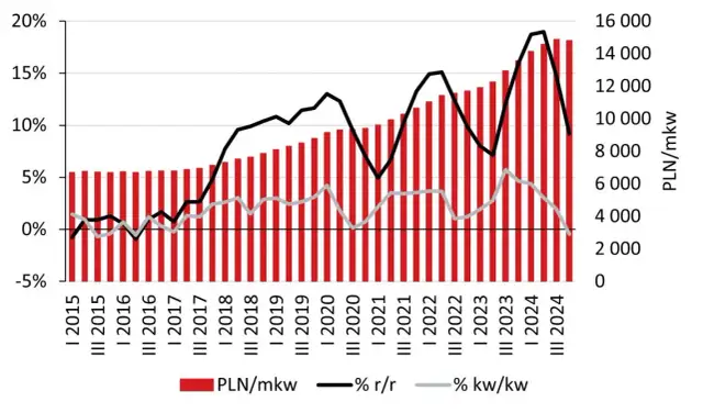 Co z cenami mieszkań? Przewidywania i wpływ nowych przepisów