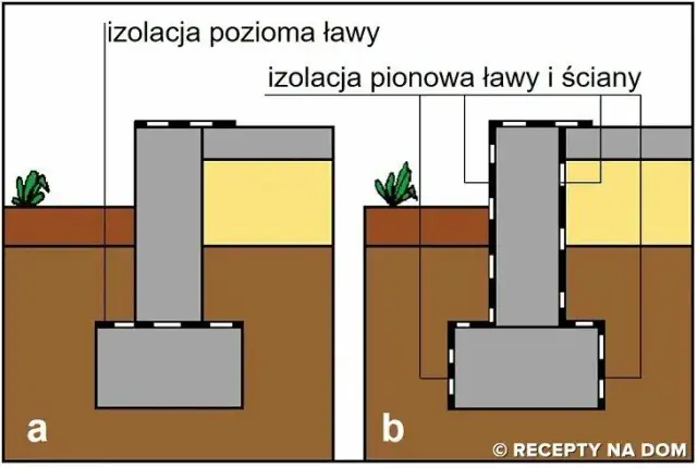 Czym wysmarować fundamenty, aby uniknąć wilgoci i zniszczeń?