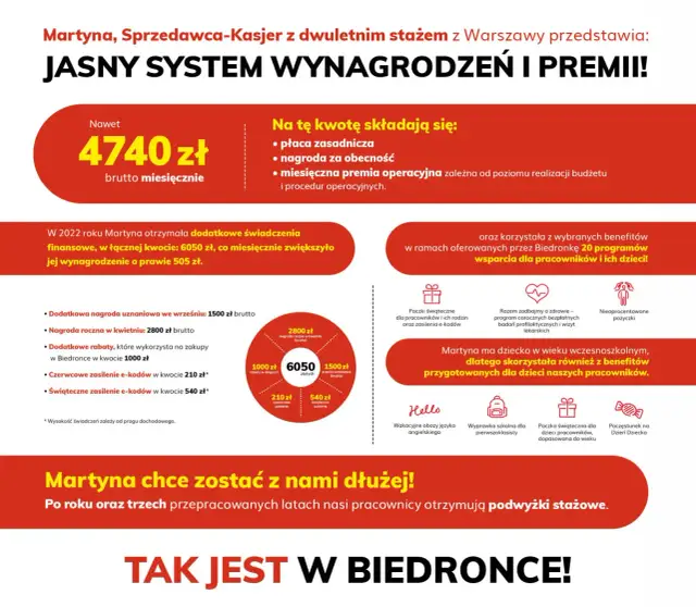 Aktualne zarobki pracowników Biedronki - ile można zarobić na każdym stanowisku