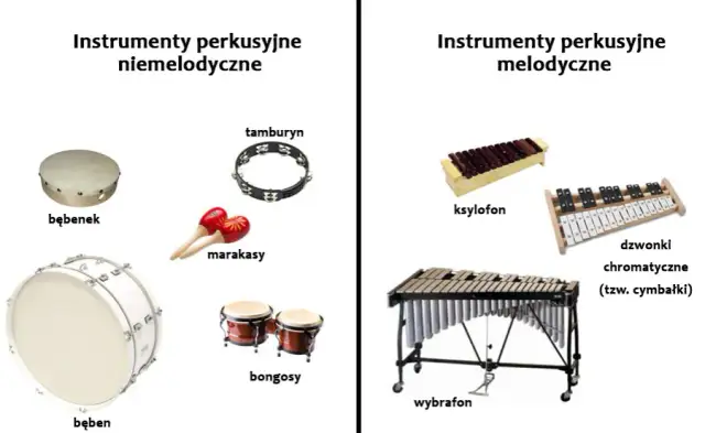 Instrumenty melodyczne i niemelodyczne: Perkusyjne i nastrojowe - kompleksowy przewodnik