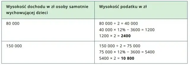 Czy po rozwodzie jestem samotną matką? Prawa i wsparcie finansowe dla matek