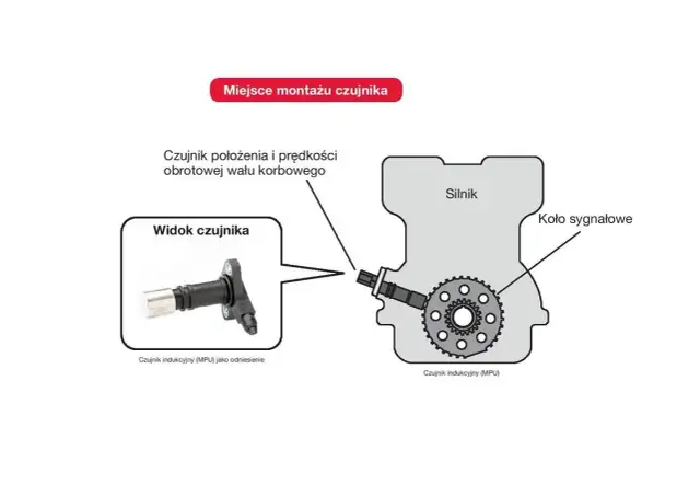Czujnik położenia wału: Objawy awarii i jak je szybko rozpoznać