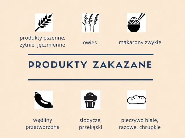 Gluten: Gdzie się ukrywa? Przewodnik po bezpiecznej diecie!