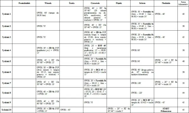 Jak zacząć biegać: 10-tygodniowy plan dla początkujących biegaczy