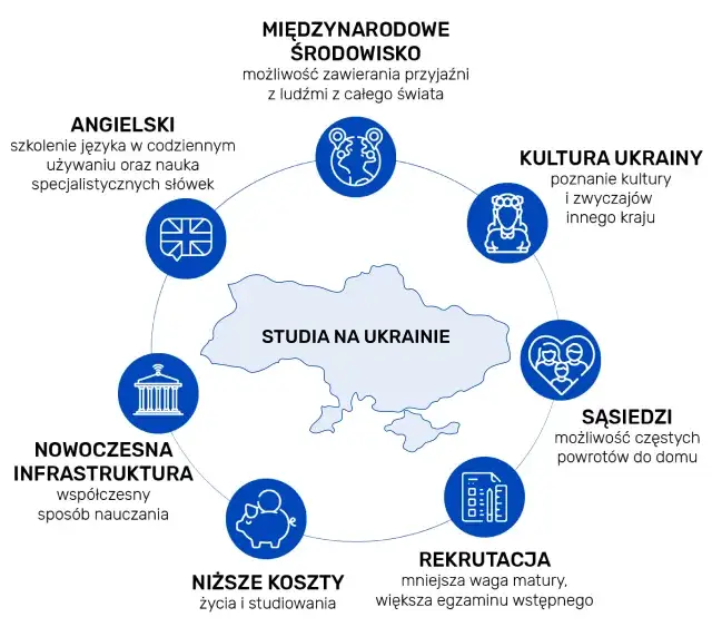 Koszty studiów medycznych w Polsce: Płatne czy bezpłatne? Sprawdź!