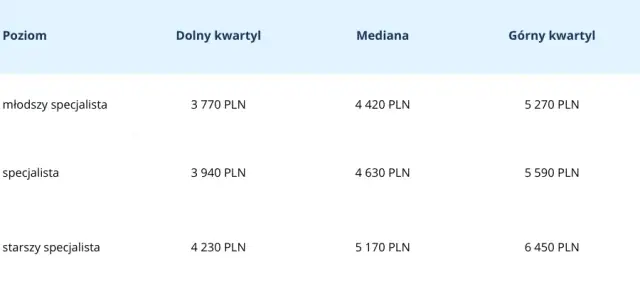 Ile można zarobić w call center? Ujawniamy prawdziwe wynagrodzenia w branży