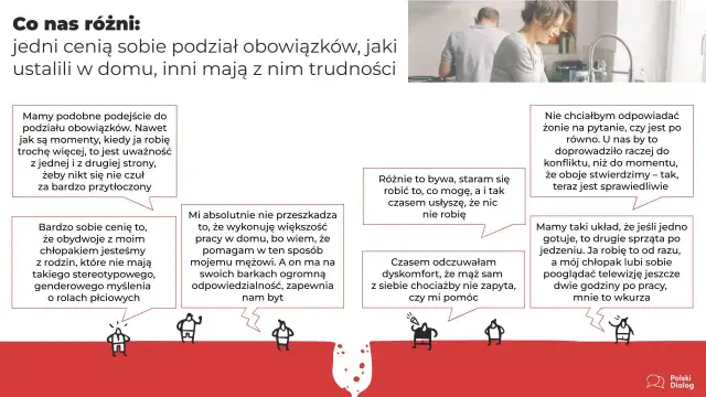 Plan obowiązków domowych - Jak mądrze dzielić zadania bez kłótni?