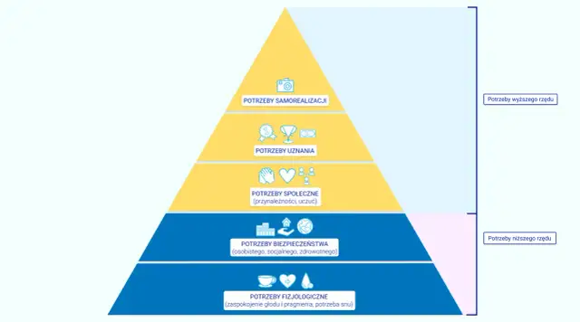 Jakie są potrzeby człowieka? Odkryj klucz do spełnienia i rozwoju