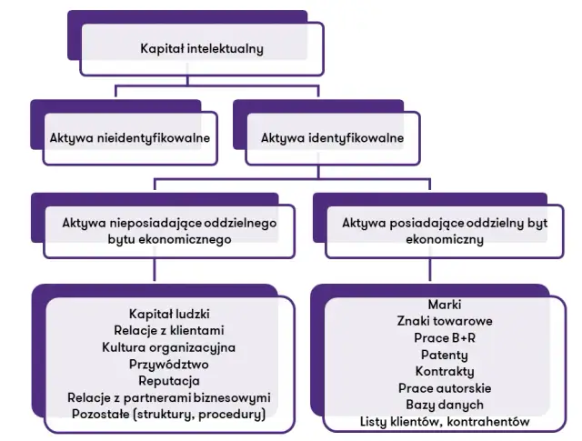 Co to są wartości niematerialne i prawne? Kluczowe informacje i przykłady
