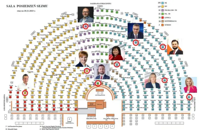 Ile osób w sejmie i senacie? Zaskakująca liczba przedstawicieli!
