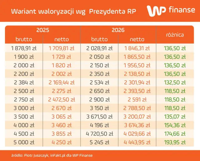 OFE 2026: Co to jest i jak wpływa na Twoją emeryturę?