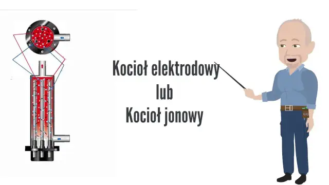 Jak podłączyć kocioł elektrodowy - uniknij kosztownych błędów przy instalacji