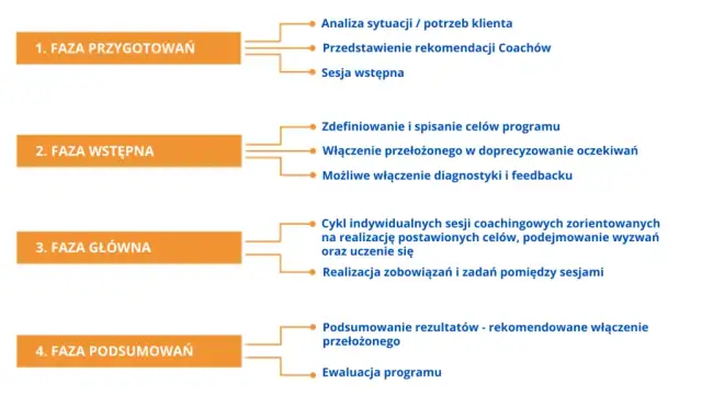 Co robi coach? Poznaj najważniejsze zadania i metody coachingowe