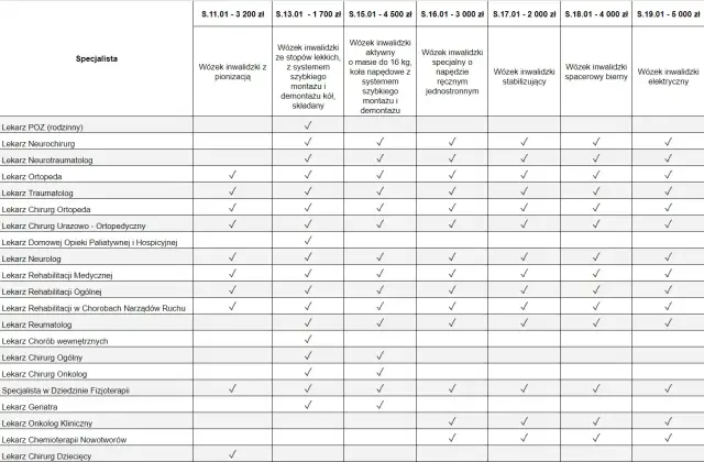 Kto wystawia zlecenie na wózek inwalidzki NFZ? Pełny przewodnik