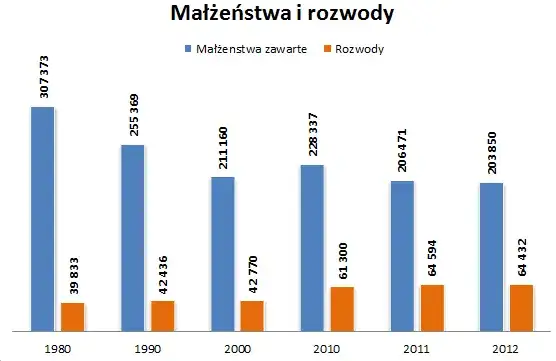 Ile kosztuje rozwód w Polsce? Kalkulacja i ukryte koszty