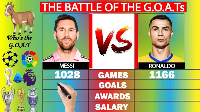 Messi vs Ronaldo: Statystyki, które rozstrzygną debatę o GOAT?