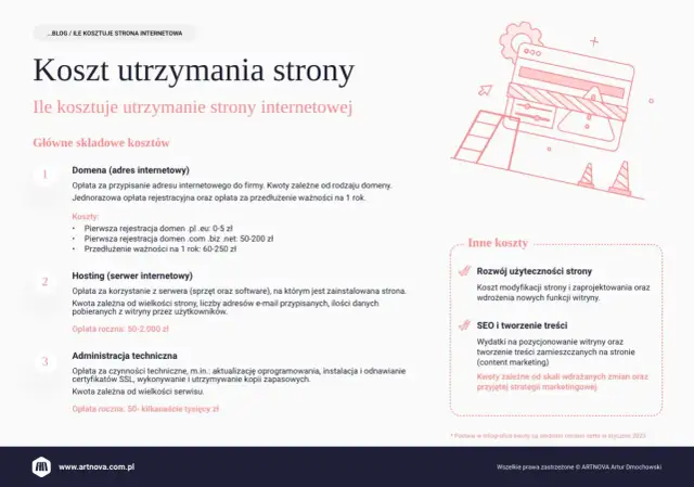 Ile kosztuje utrzymanie strony internetowej? Sprawdź ukryte wydatki