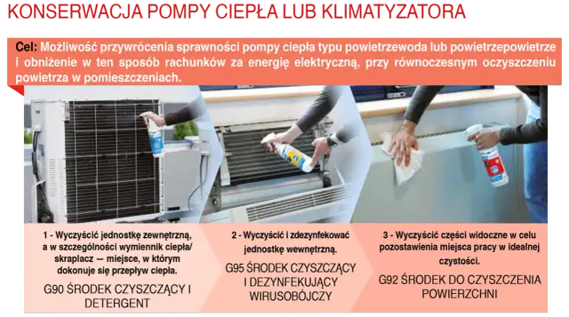 Ranking: Najlepszy preparat do czyszczenia klimatyzacji domowej?