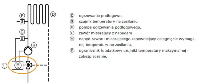 Jak ustawić zawór mieszający do podłogówki, aby uniknąć problemów z ogrzewaniem