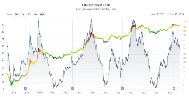 Kiedy kupować kryptowaluty a kiedy sprzedawać, aby uniknąć strat