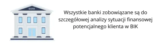 Kredyt dla zadłużonych ze złą historią w BIK: Czy to możliwe?