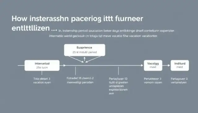 Staż pracy: Oblicz, zrozum i wykorzystaj swoje prawa