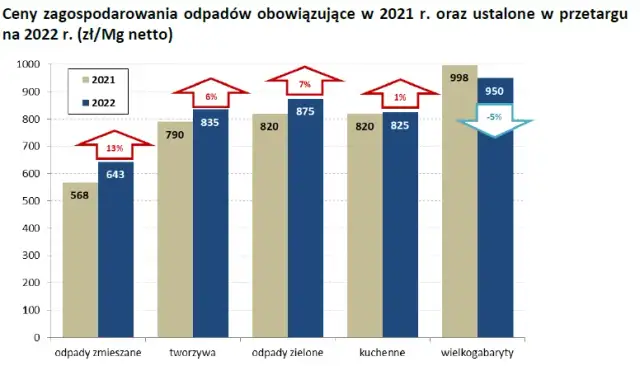 Kto ustala cenę za wywóz śmieci i jakie czynniki ją wpływają?