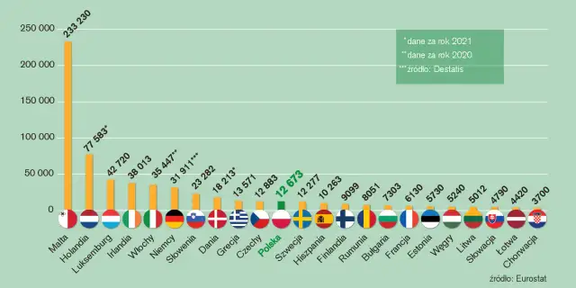 Ile kosztuje hektar działki budowlanej? Ceny, które zaskakują