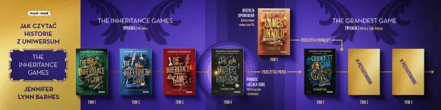 O czym jest książka The Inheritance Games? Fabuła, wątki i bohaterowie wyjaśnione