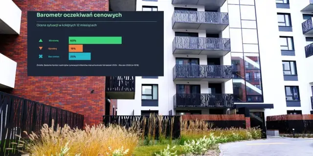 Czy ceny mieszkań wzrosną? Oto, co mówią eksperci o przyszłości rynku