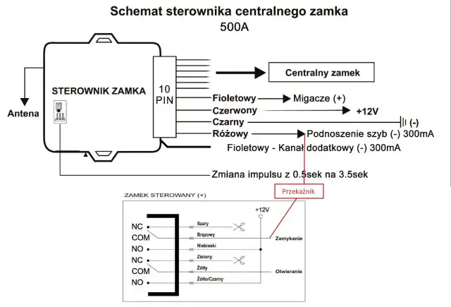 Schemat sterownika centralnego zamka BMW E39. Pokazuje połączenia anteny, migaczy, podnoszenia szyb i przekaźnika.
