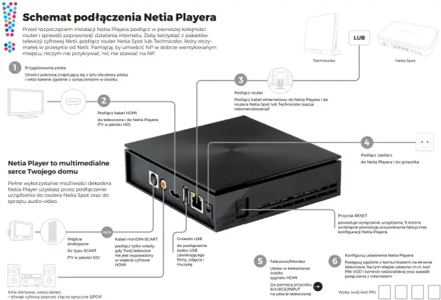 Jak oglądać Delta Media Player na TV? 4 metody krok po kroku!