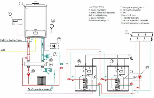 Centralne ogrzewanie w bloku Jak działa