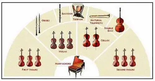 Skład orkiestry symfonicznej: poznaj tajniki instrumentów i układu